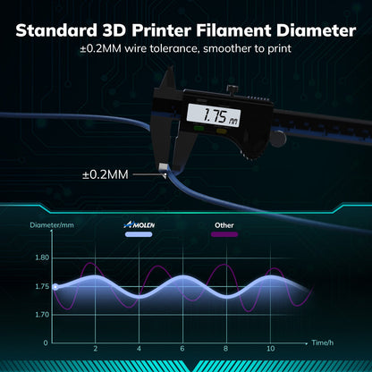 PLA Carbon Fiber 1.75mm, 1KG/2.2LB