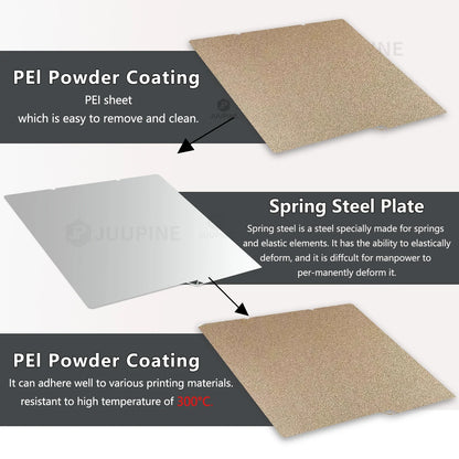 264 x 276 mm (10.4 x 10.9 in) Double-Sided PEI Spring Steel 3D Printer Build Plate – Textured Removable Heatbed
