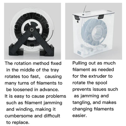 3D Printer Filament Dryer Box - Airtight Moisture-Resistant Storage with Real-Time Humidity Monitor