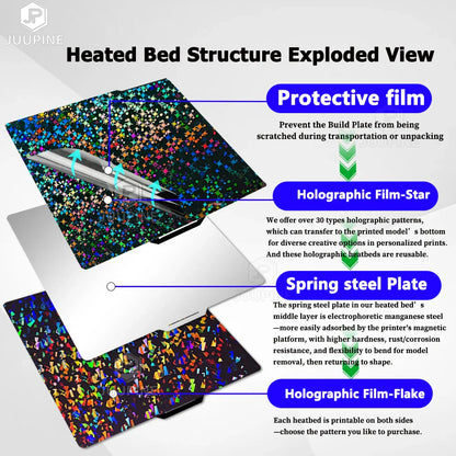 3D Printer Build Plate 257 x 257 mm (10.12 in) Double-Sided Spring Steel — PEI Smooth & Textured, Holographic Options